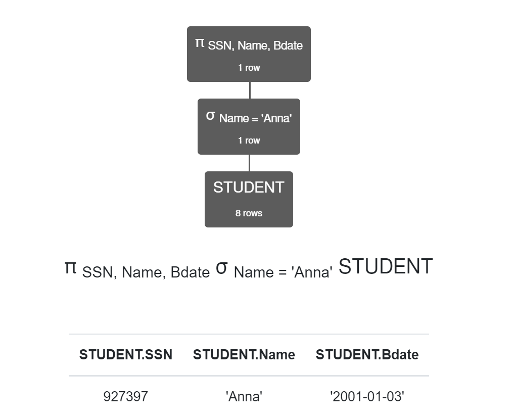 RelaX - Operatorbaum Relationale Algebra